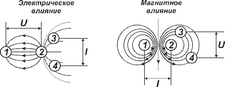 схемы электрического и магнитного влияния проводников